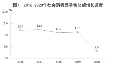 江西省2020年国民经济和社会发展统计公报