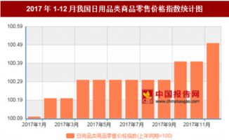 2017年12月我国日用品类商品零售价格对比上年同期上涨0.5